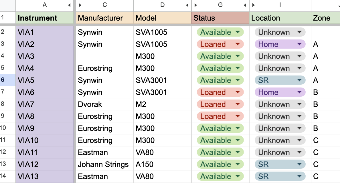 Loan status and whereabouts of instruments